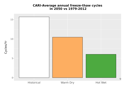 Thumbnail Temp_FreezeThaw_Ann_Bar.png 