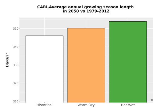 Thumbnail Temp_Grow_AnnLen_Bar.png 