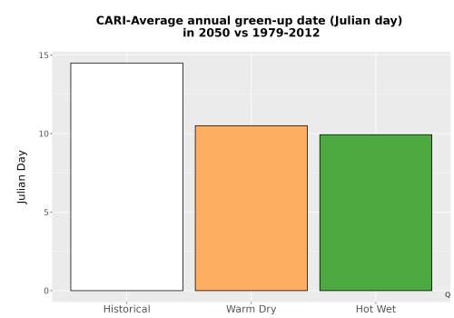 Thumbnail Temp_Grow_GreenupDOY_Bar.png 