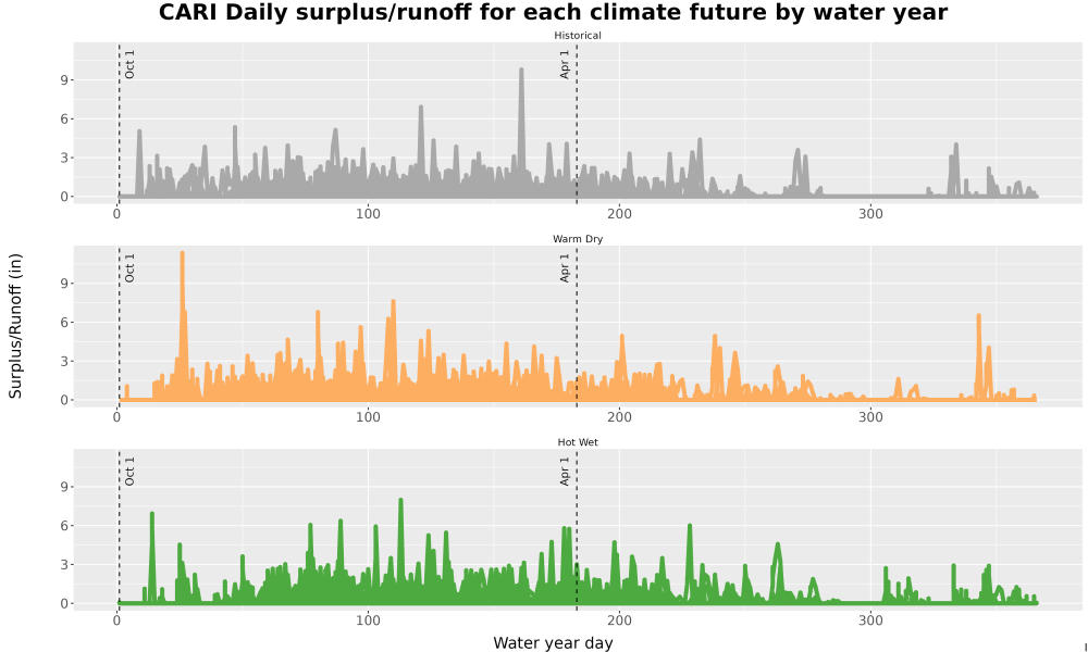 Scaled image WatBal_Runoff_DailyDOY_Line.jpg 