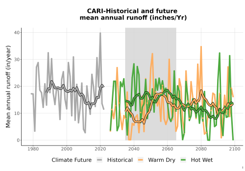 Thumbnail WatBal_Runoff_Annual_TS.png 