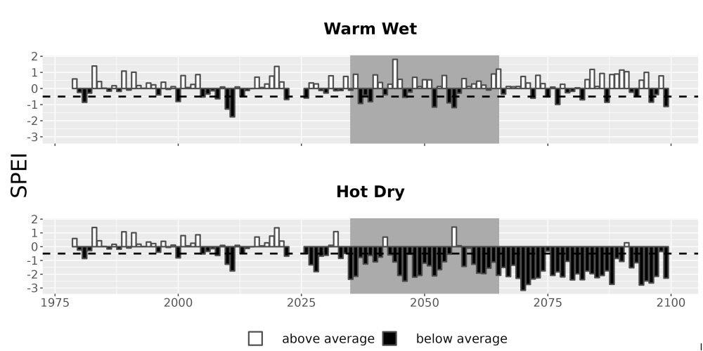 Scaled image Drought_SPEI_AnnHistProj_CF12.png 