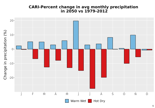 Thumbnail Precip_DeltaPct_Mon_Bar.png 