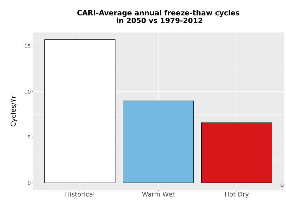 Scaled image Temp_FreezeThaw_Ann_Bar.png 