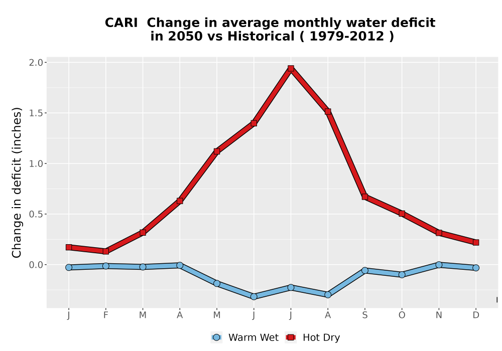 Scaled image WatBal_CWD_MonDelta_Line.png 