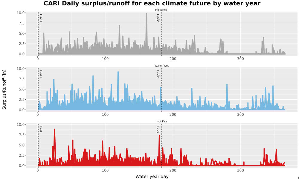 Scaled image WatBal_Runoff_DailyDOY_Line.jpg 