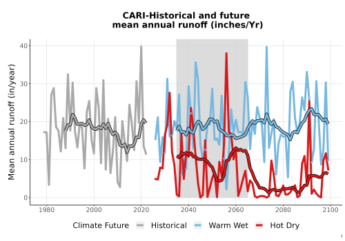 Thumbnail WatBal_Runoff_Annual_TS.png 
