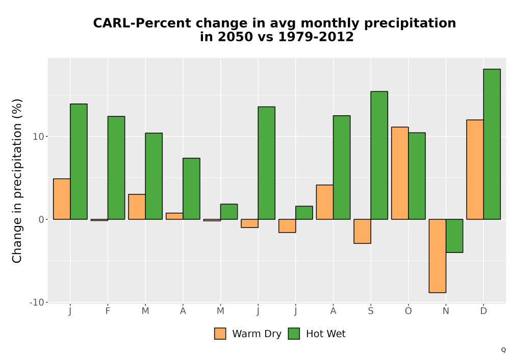 Scaled image Precip_DeltaPct_Mon_Bar.png 