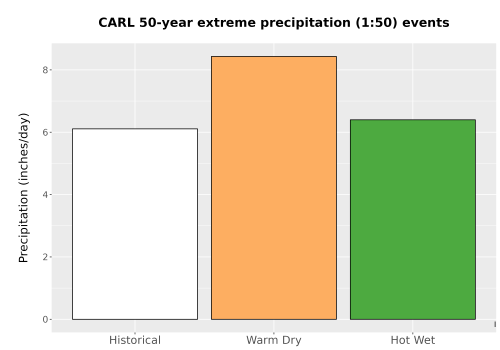 Scaled image Precip_Extreme_50yr_Bar.png 