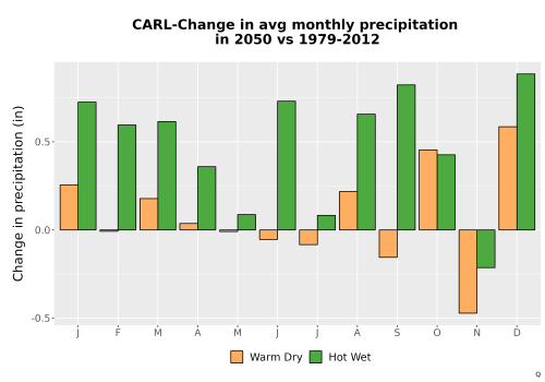 Thumbnail Precip_Delta_Mon_Bar.png 