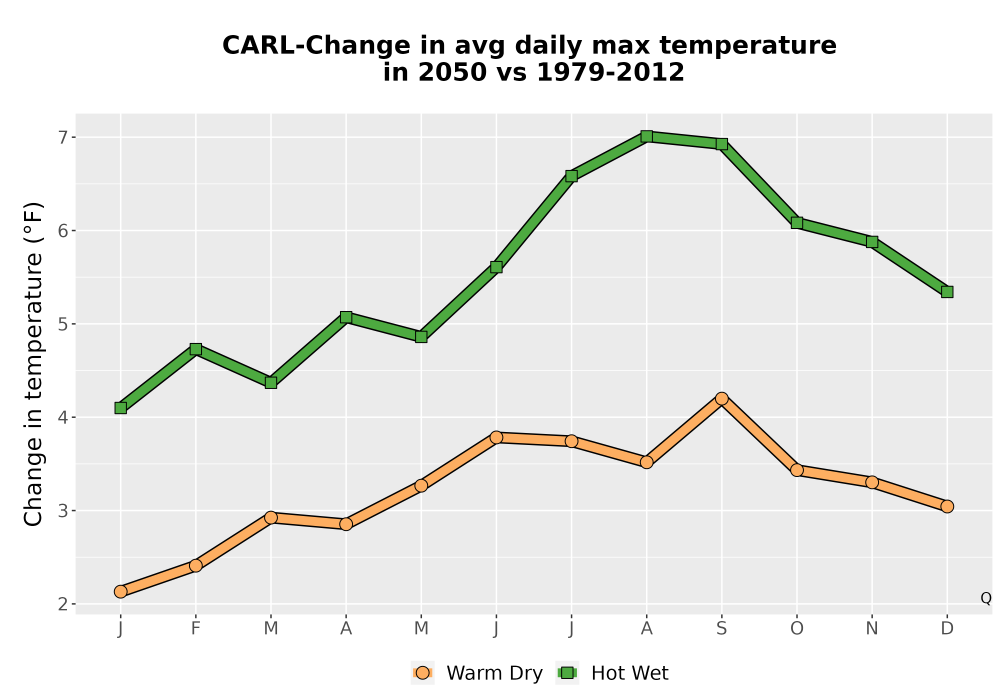Scaled image Temp_Tmax_MonDelta_Line.png 