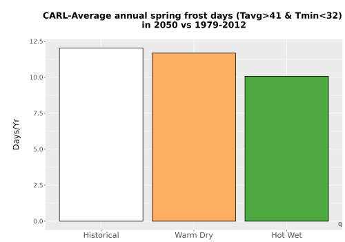 Thumbnail Temp_Frost_Ann_Bar.png 