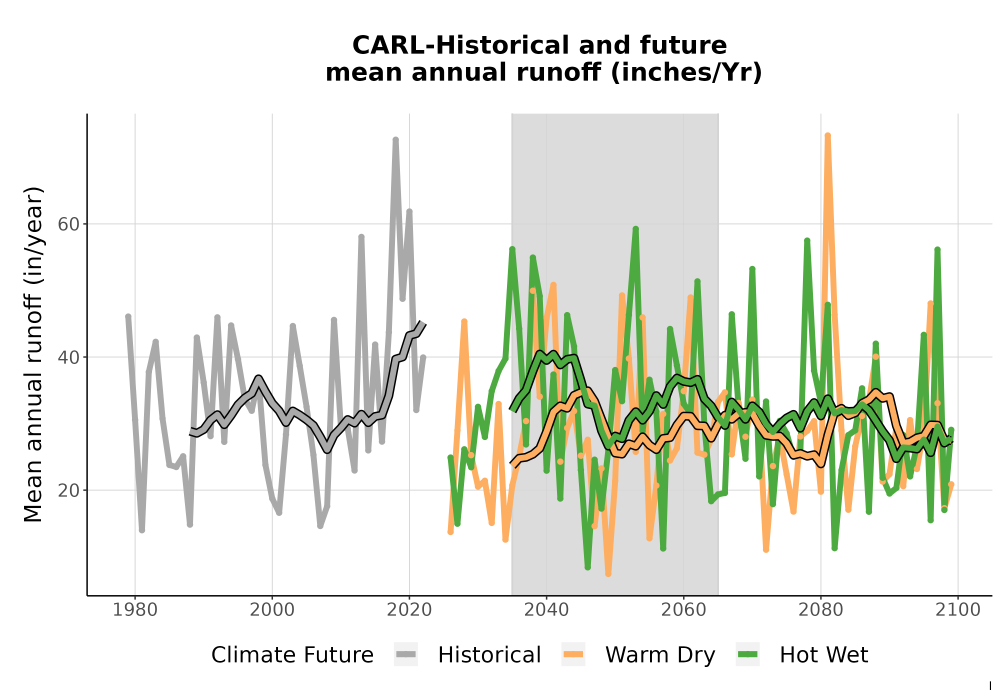 Scaled image WatBal_Runoff_Annual_TS.png 