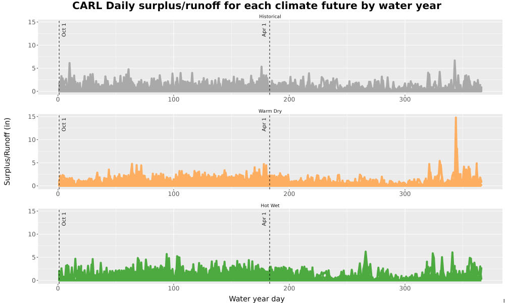Scaled image WatBal_Runoff_DailyDOY_Line.jpg 