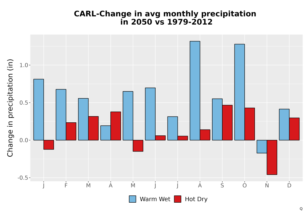 Scaled image Precip_Delta_Mon_Bar.png 
