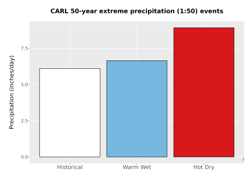 Thumbnail Precip_Extreme_50yr_Bar.png 