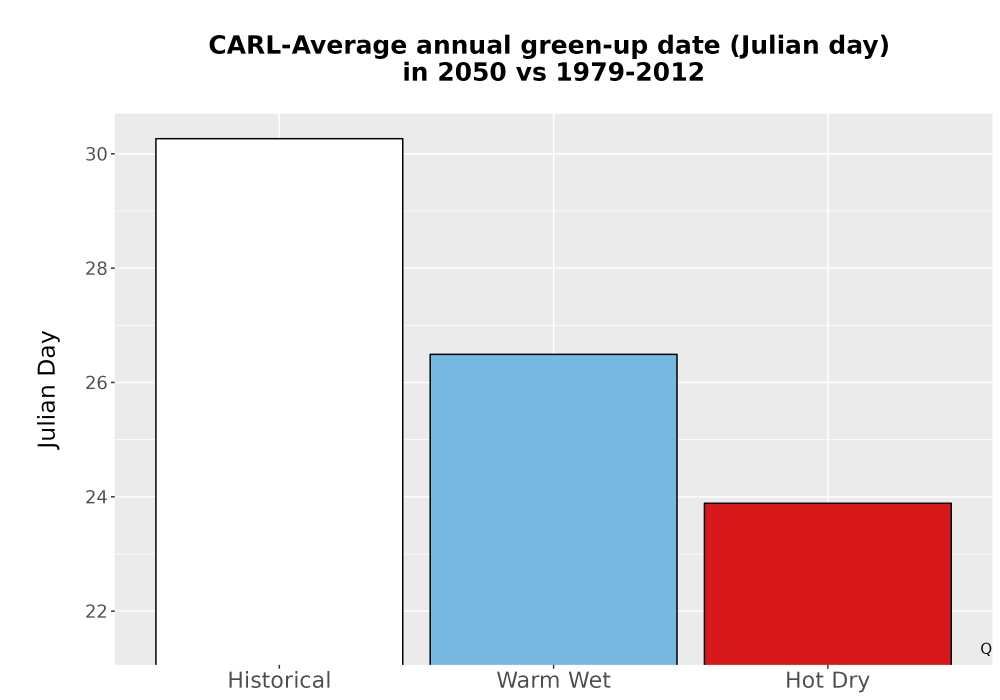 Scaled image Temp_Grow_GreenupDOY_Bar.png 