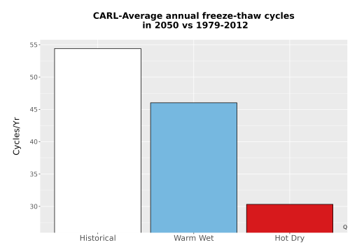 Thumbnail Temp_FreezeThaw_Ann_Bar.png 
