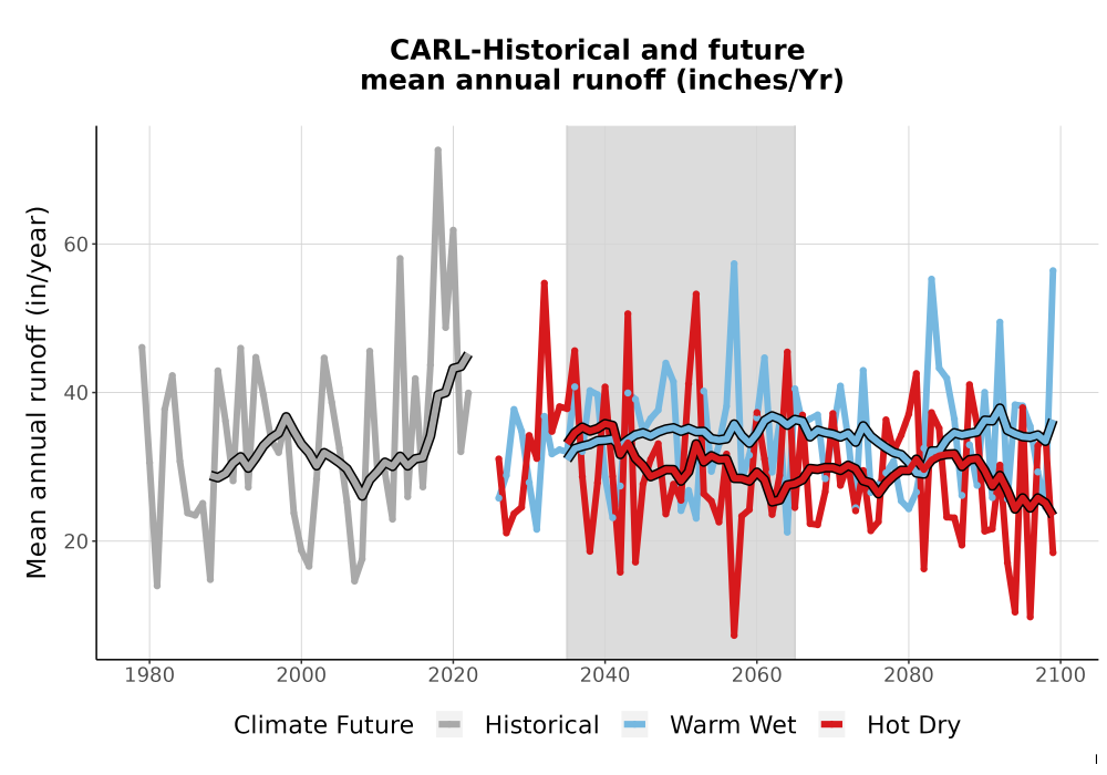 Scaled image WatBal_Runoff_Annual_TS.png 