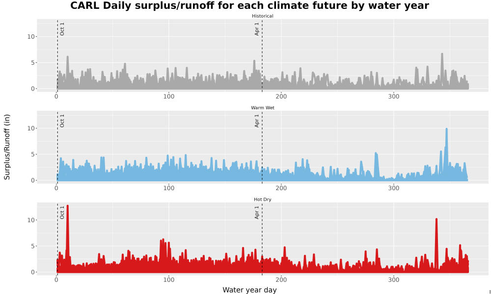 Scaled image WatBal_Runoff_DailyDOY_Line.jpg 
