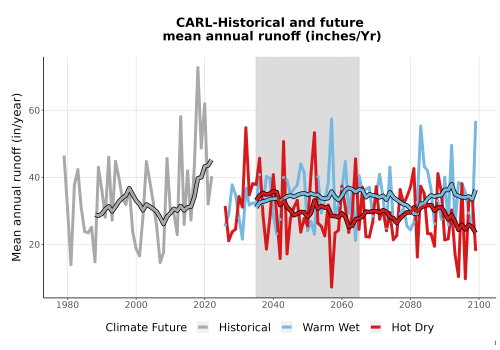 Thumbnail WatBal_Runoff_Annual_TS.png 
