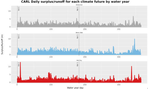 Thumbnail WatBal_Runoff_DailyDOY_Line.jpg 