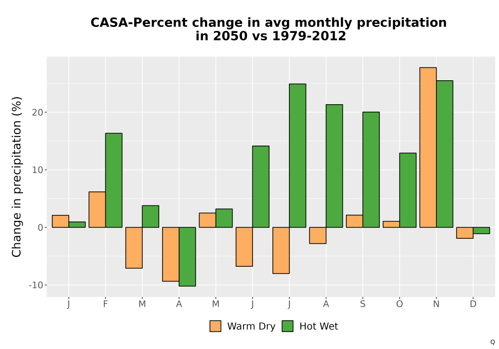 Scaled image Precip_DeltaPct_Mon_Bar.png 