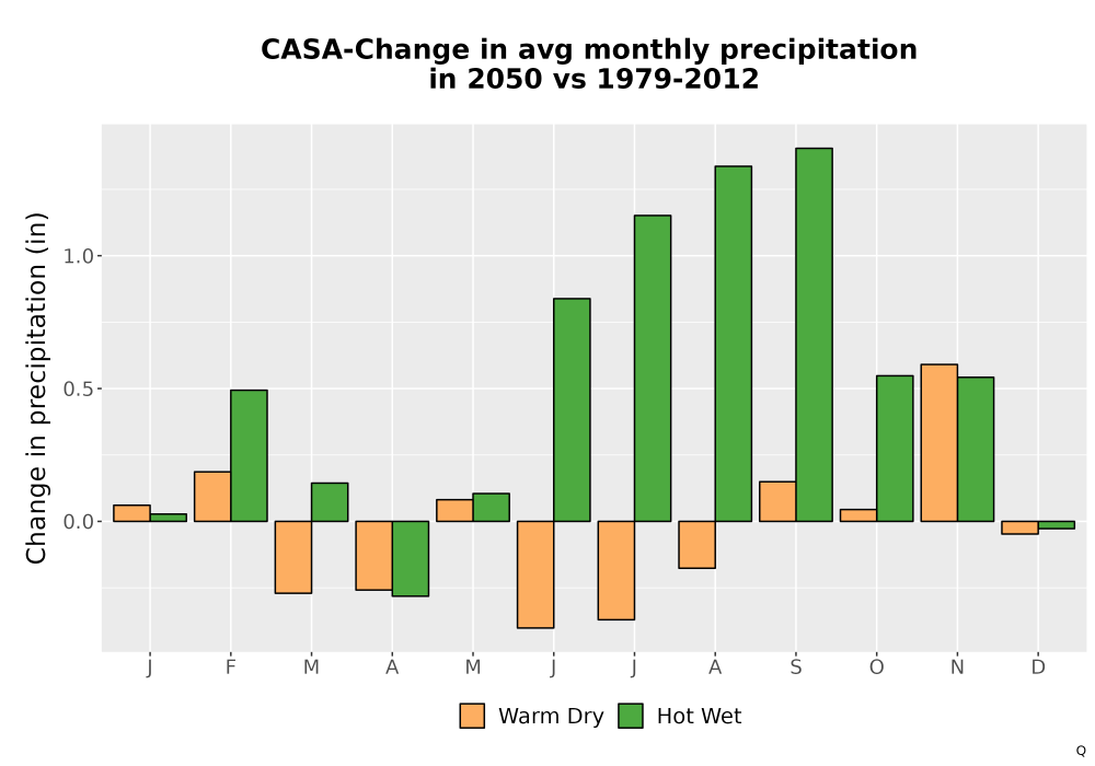 Scaled image Precip_Delta_Mon_Bar.png 