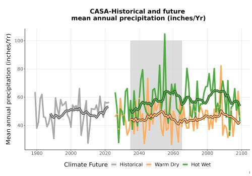 Thumbnail Precip_Avg_Ann_TS2100.png 