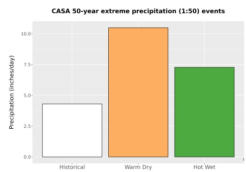 Thumbnail Precip_Extreme_50yr_Bar.png 