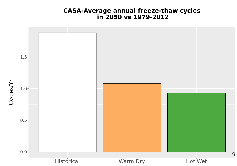 Scaled image Temp_FreezeThaw_Ann_Bar.png 