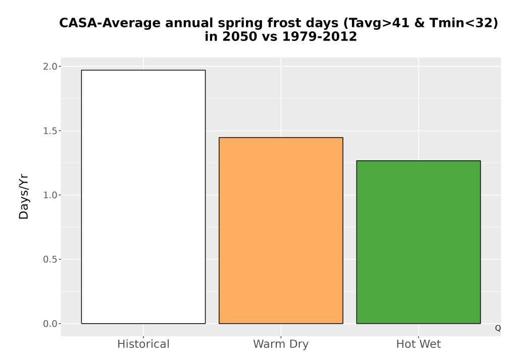 Scaled image Temp_Frost_Ann_Bar.png 