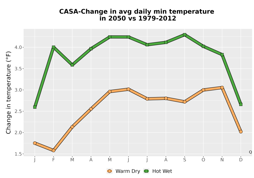 Scaled image Temp_TmaxTmin_MonDelta_PanelLine.png 