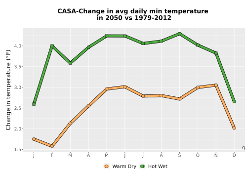 Thumbnail Temp_TmaxTmin_MonDelta_PanelLine.png 