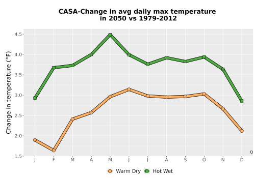 Thumbnail Temp_Tmax_MonDelta_Line.png 