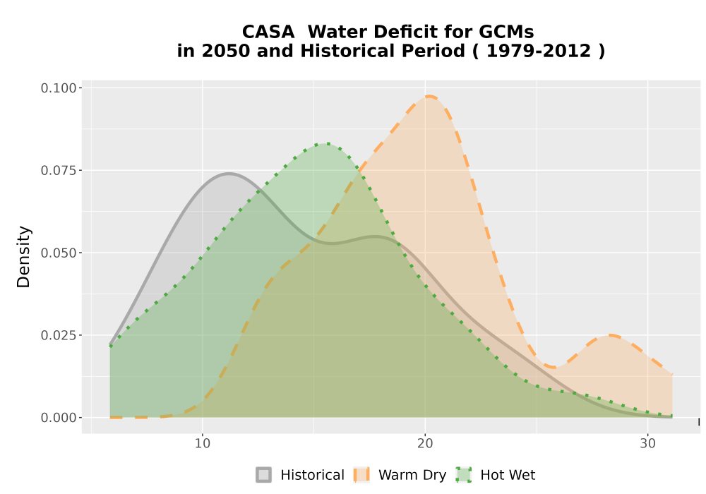 Scaled image WatBal_CWD_AnnAccum_Density.png 