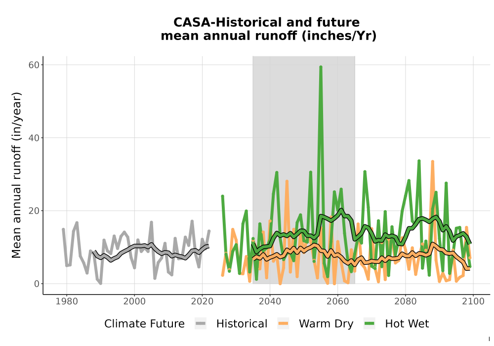 Scaled image WatBal_Runoff_Annual_TS.png 