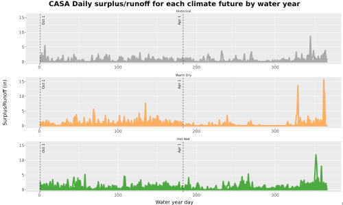 Thumbnail WatBal_Runoff_DailyDOY_Line.jpg 