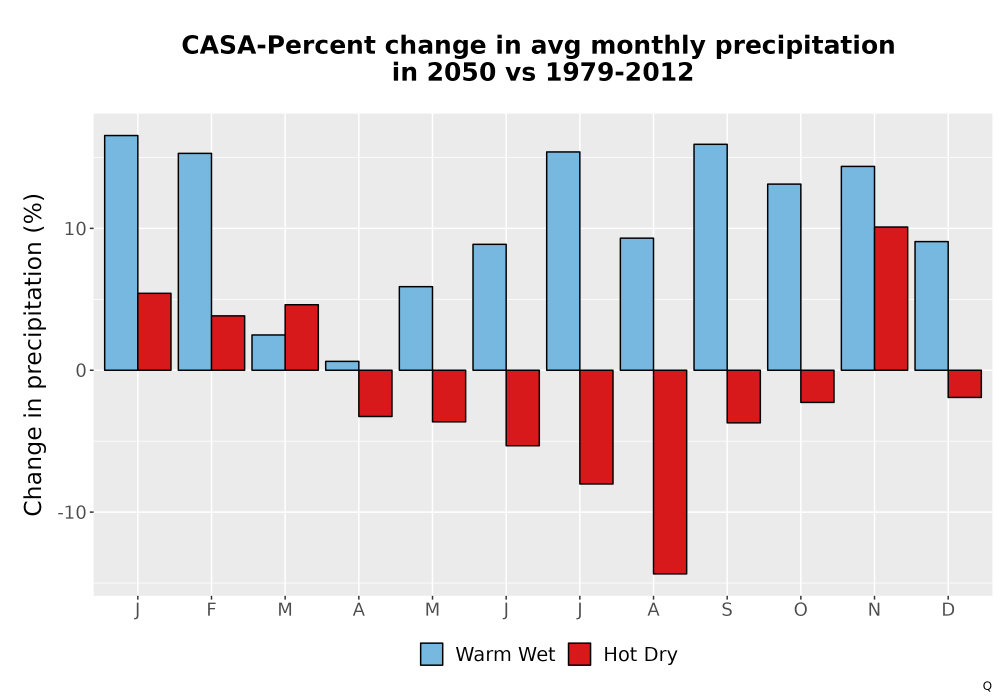 Scaled image Precip_DeltaPct_Mon_Bar.png 