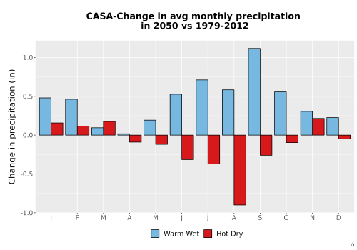 Thumbnail Precip_Delta_Mon_Bar.png 