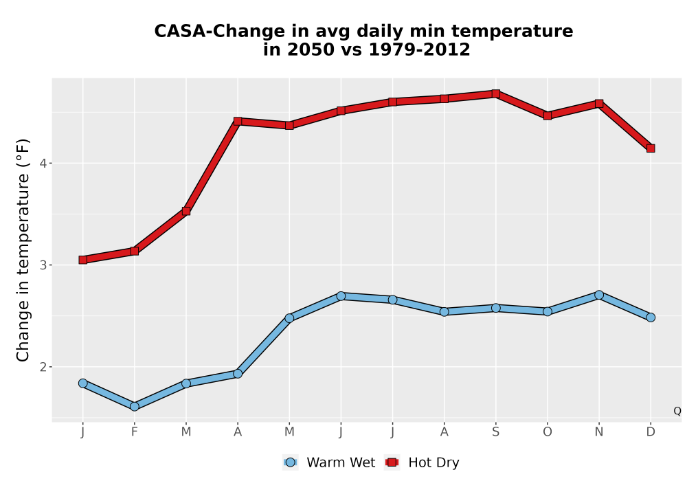 Scaled image Temp_TmaxTmin_MonDelta_PanelLine.png 