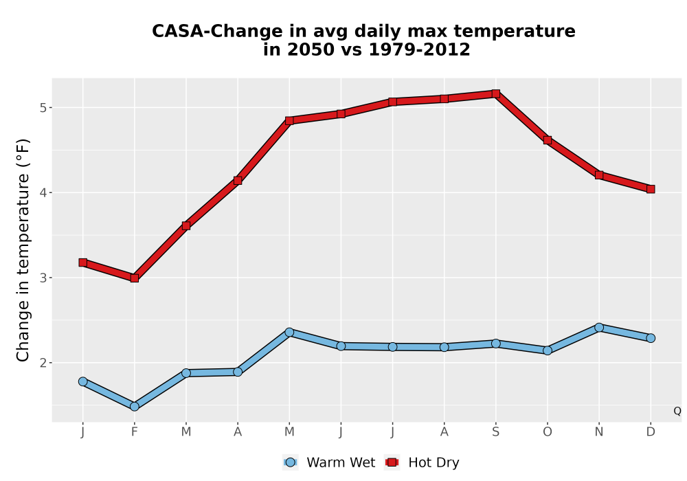 Scaled image Temp_Tmax_MonDelta_Line.png 
