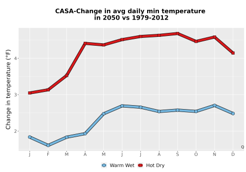 Thumbnail Temp_TmaxTmin_MonDelta_PanelLine.png 
