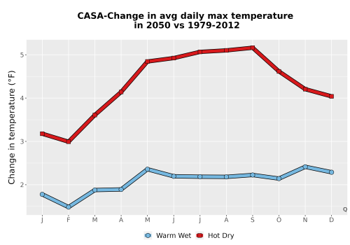 Thumbnail Temp_Tmax_MonDelta_Line.png 