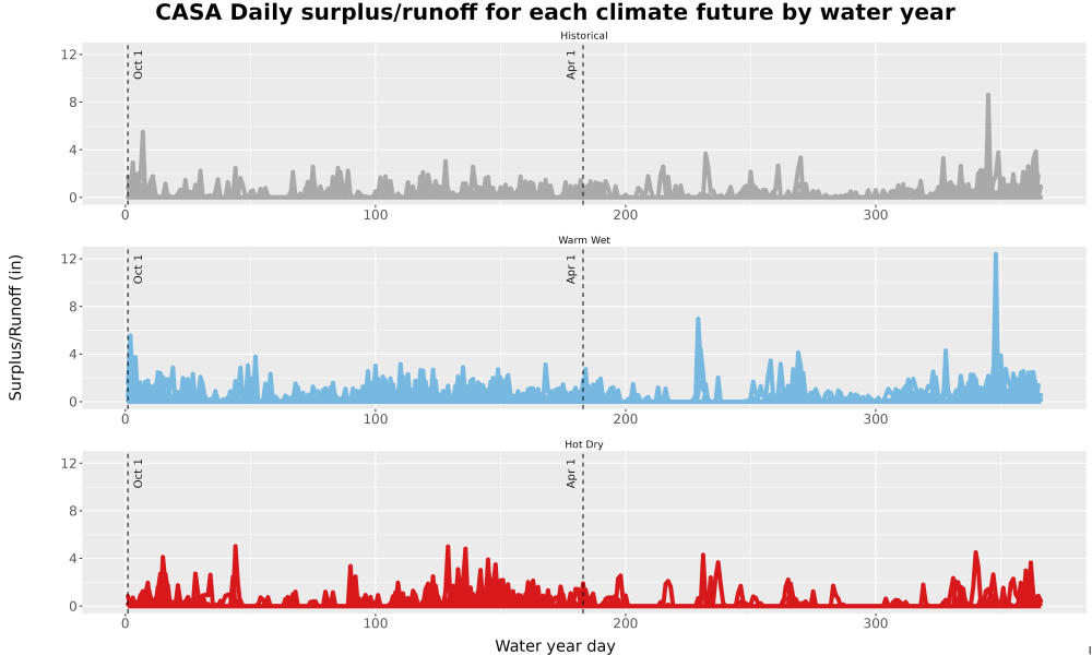 Scaled image WatBal_Runoff_DailyDOY_Line.jpg 
