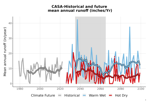 Thumbnail WatBal_Runoff_Annual_TS.png 