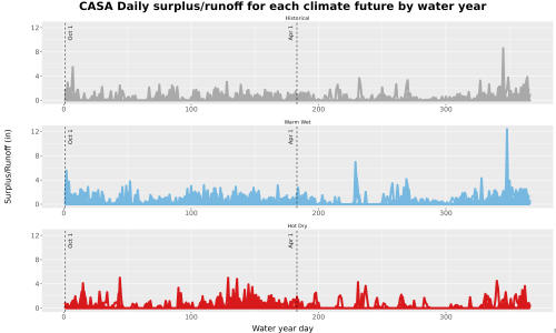 Thumbnail WatBal_Runoff_DailyDOY_Line.jpg 