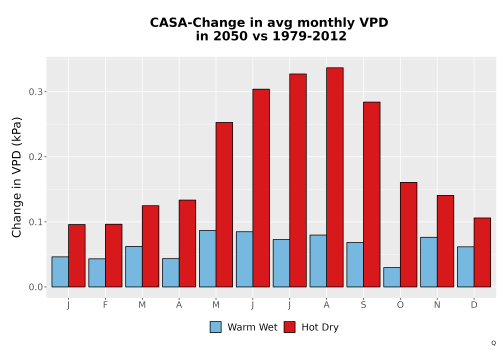 Thumbnail WatBal_VPD_MonDelta_Bar.png 