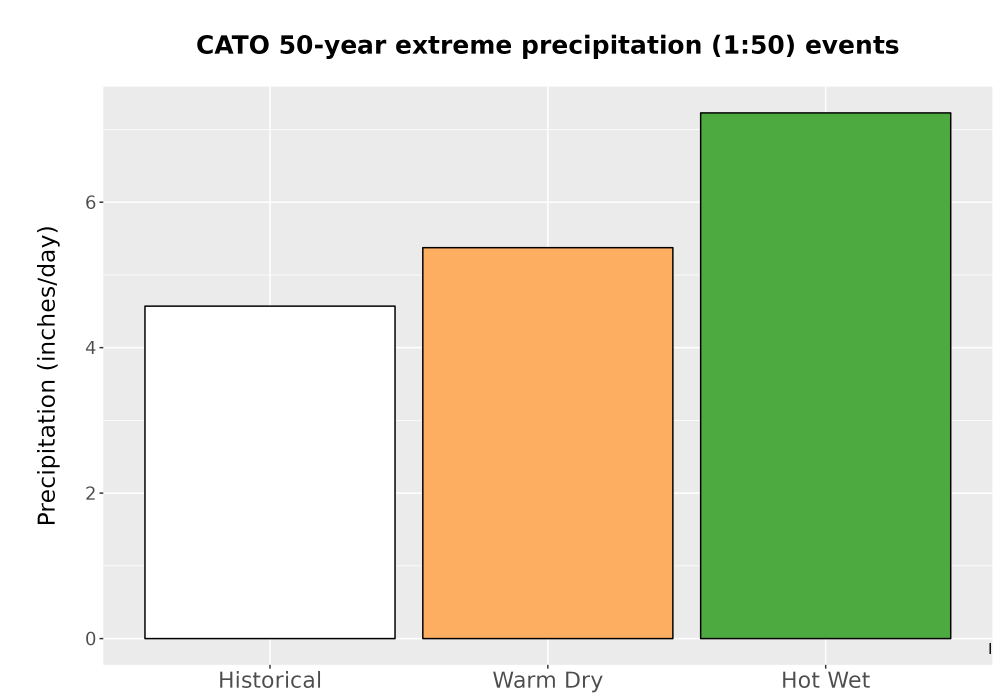 Scaled image Precip_Extreme_50yr_Bar.png 