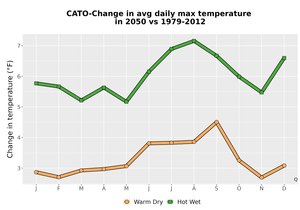 Scaled image Temp_Tmax_MonDelta_Line.png 
